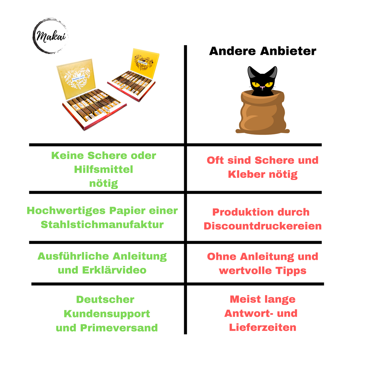 Merci Aufkleber für 2x 250g Packungen zum selber Beschriften
