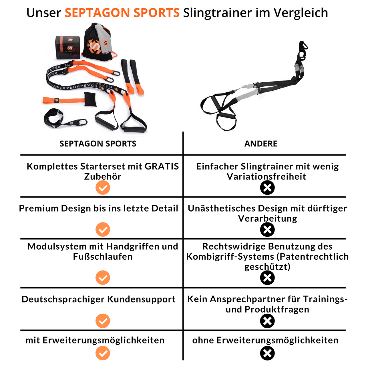 Septagon Sports® Premium Sling Trainer Set