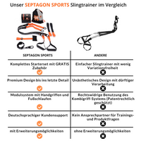 Thumbnail for Septagon Sports® Premium Sling Trainer Set