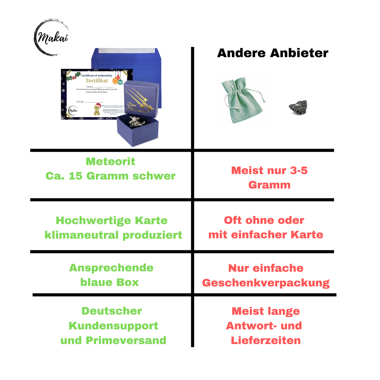 Weihnachten Meteorit Weihnachtsedition mit Schachtel,Karte , Umschlag & Echtheitszertifikat. Geschenkidee für besondere Menschen und Personen, Paare, Freunde, Familie, Eltern. Geschenk aus echter Sternschnuppe, Zertifikat echter Meteorit. Deutscher Kundensupport. 